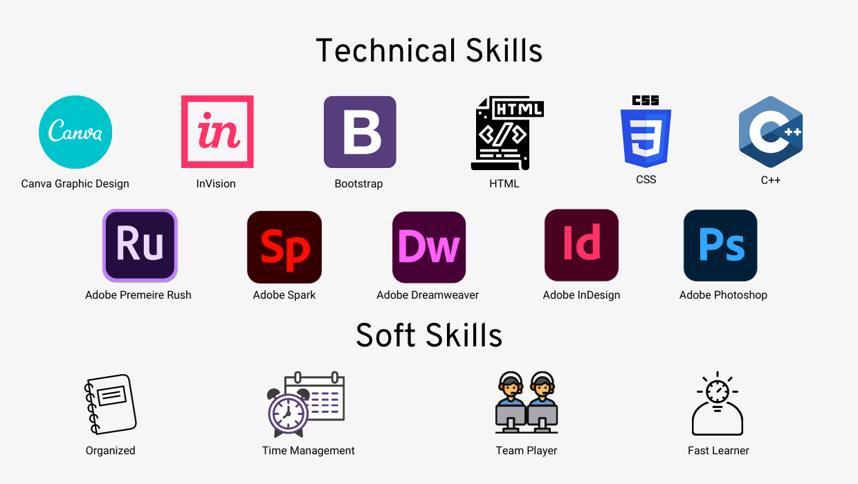 Graphic of both technical and soft skills